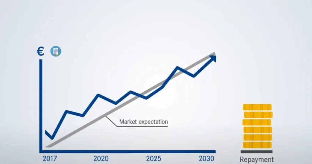 Are structured notes a good investment