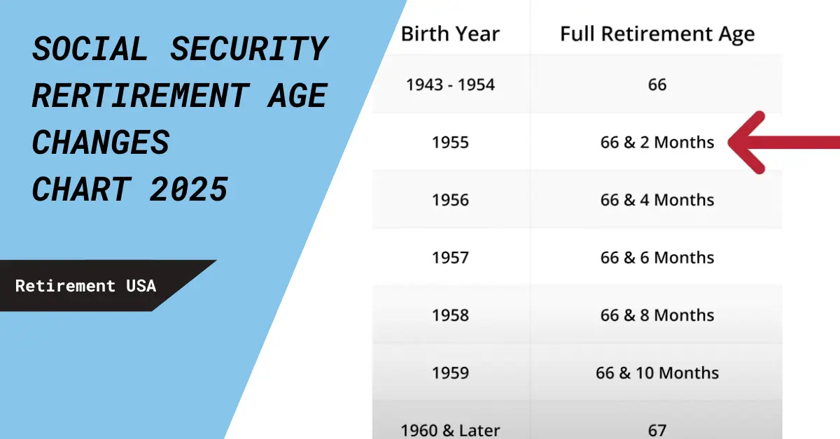 Social Security retirement age calculator