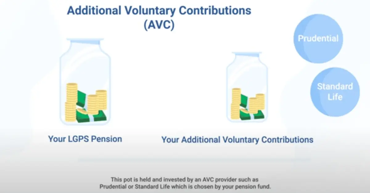 LGPS AVC calculator
